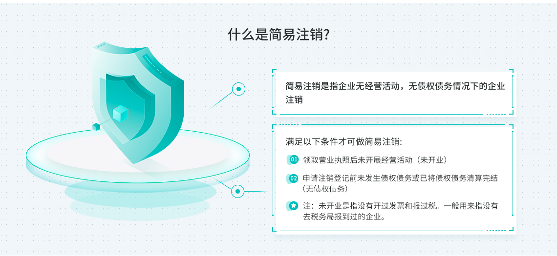 工商财税, 工商财税, 注销公司, 营业执照注销, 工商注销, 税务注销