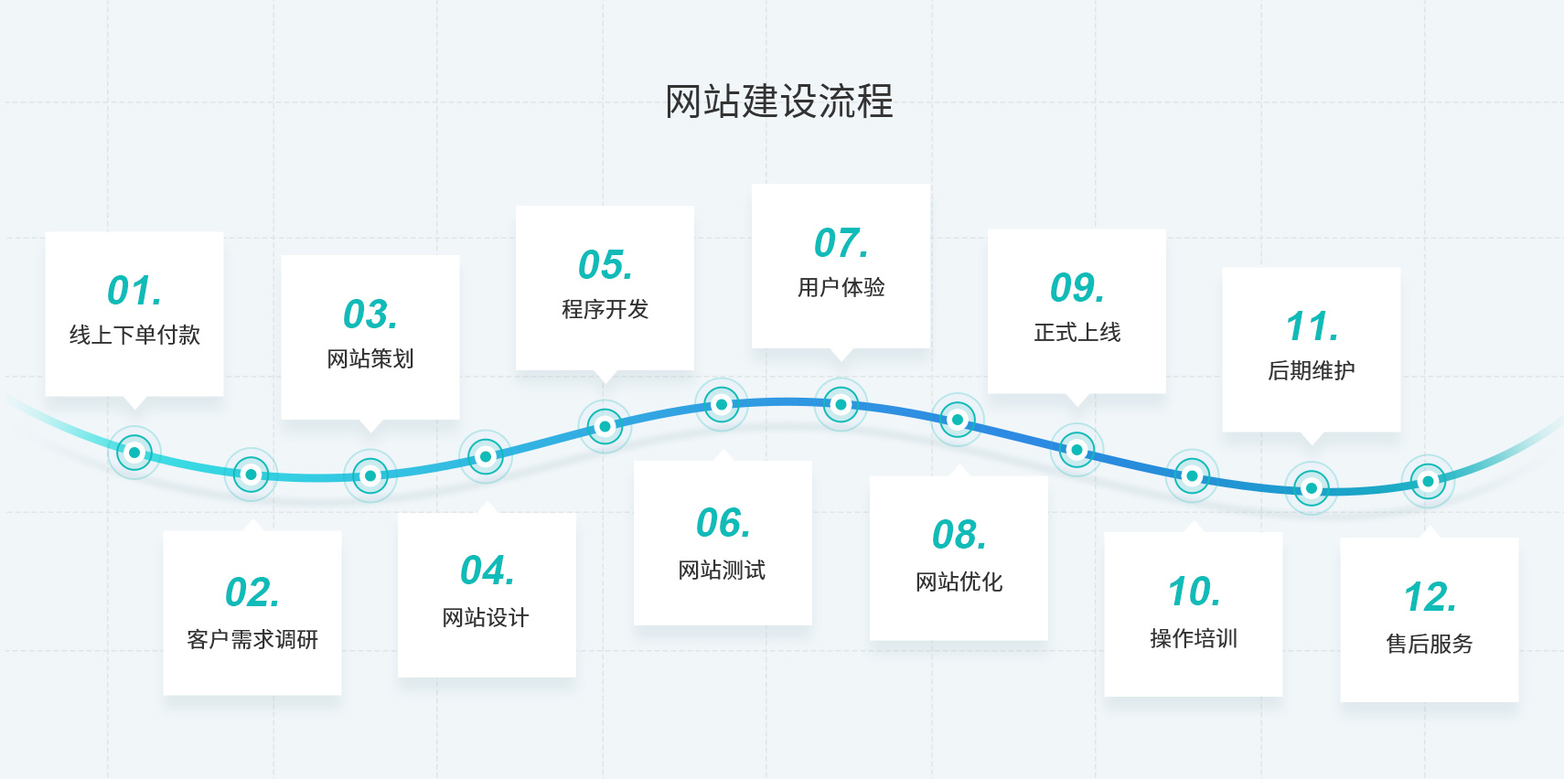 营销推广, 营销推广, 企业官网搭建, 网站搭建, 电商网站