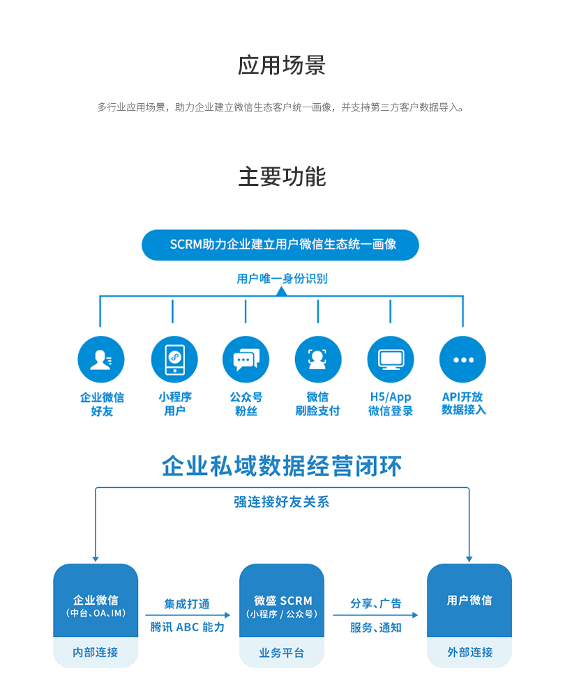 小程序, 其它, 客户管理