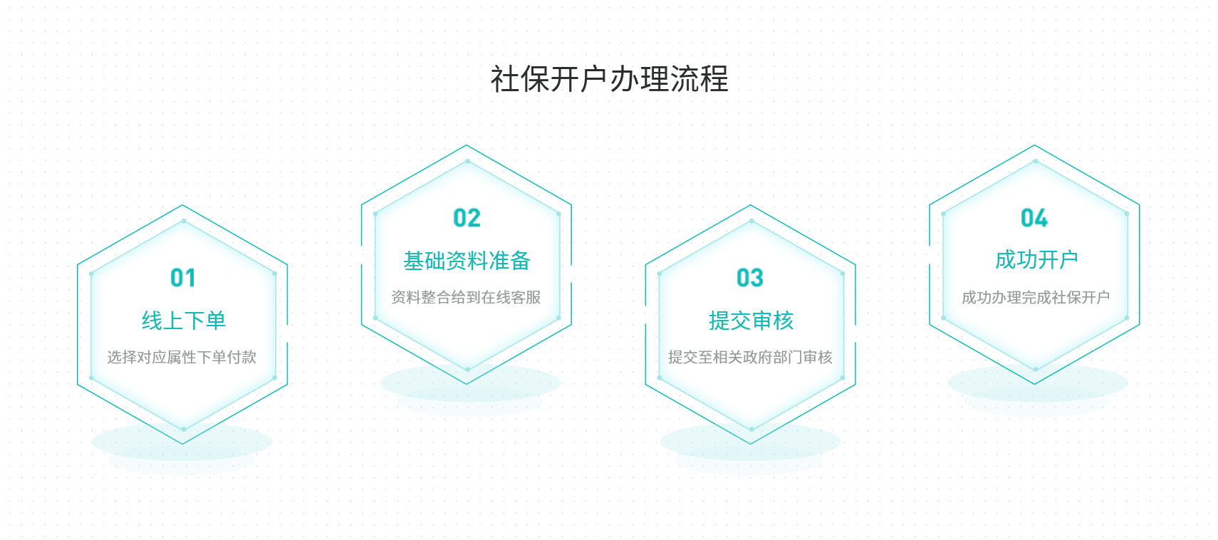 工商财税, 工商财税, 社保开户, 企业社保开户, 公司社保缴纳注册