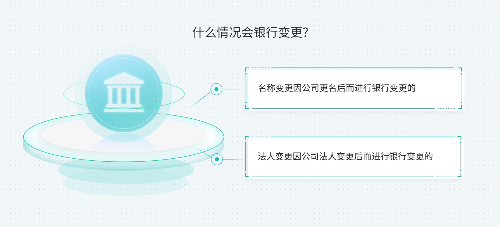 工商财税, 工商财税, 公司变更, 银行开户