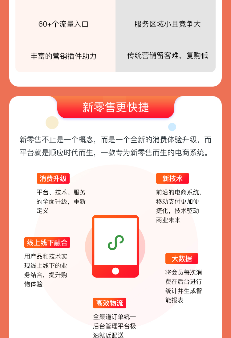 微信服务定制, 小程序定制, 新零售, 分销, 团购, 直播, 电商零售