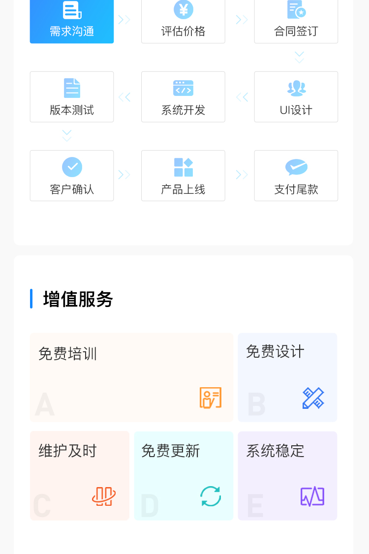 微信服务定制, 小程序定制, 生活服务, 小程序商城, 教育培训, 课程, 学习