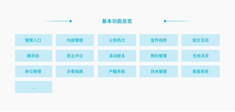 小程序, 政务民生