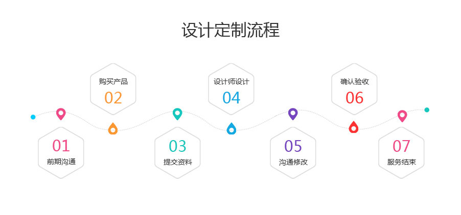网站定制, 网站定制, DM, DM单, 广告页, 广告页设计