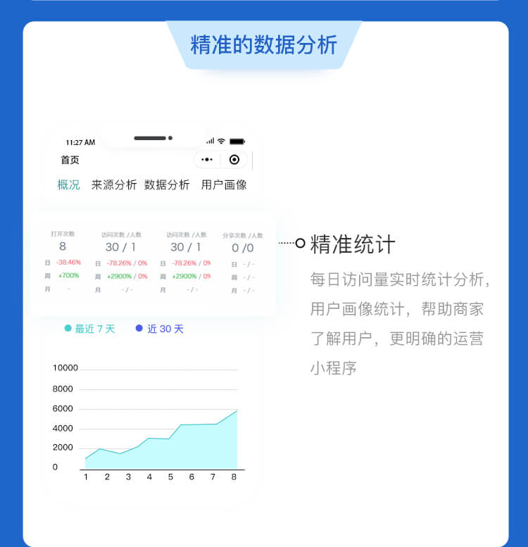 微信服务定制, 小程序定制, 汽车, 二手车, 新车, 在线预定, 租车