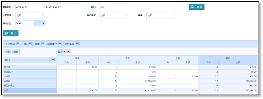 企业应用, 办公管理, 食堂, 消费, 支付, 人脸, 订餐