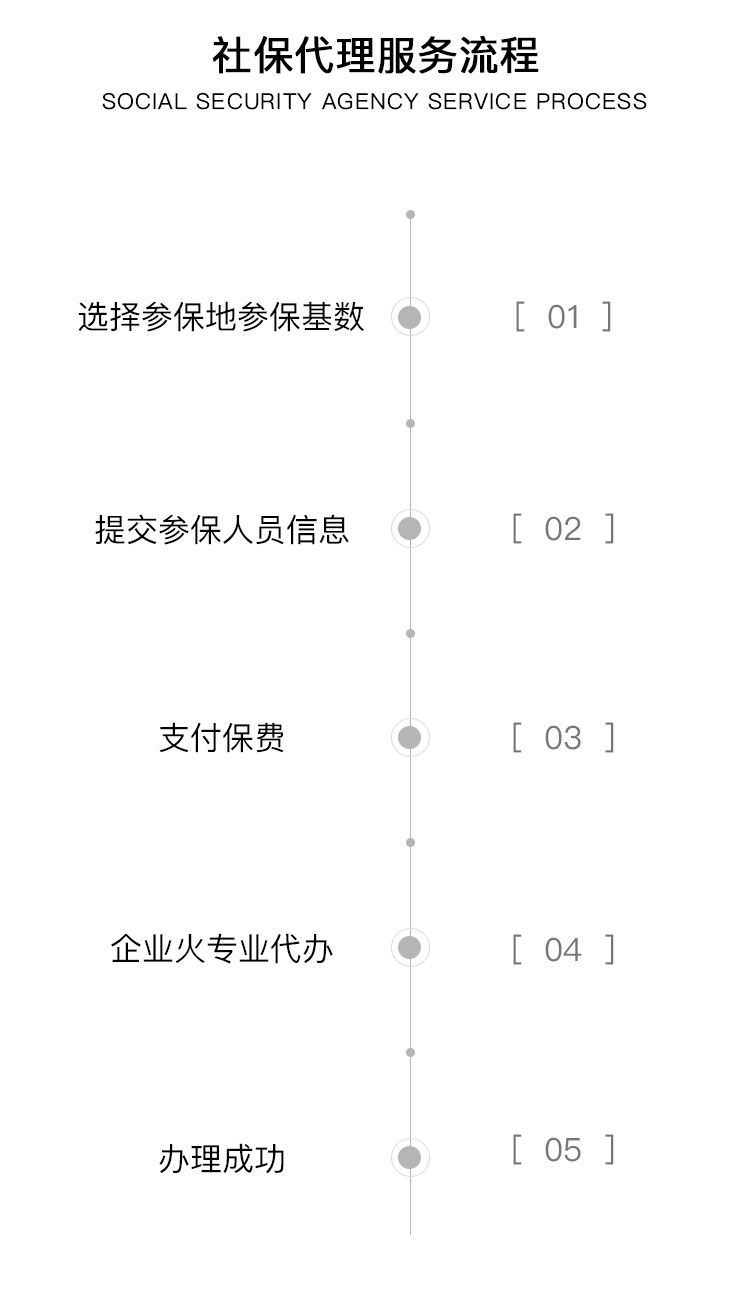 工商财税, 工商财税, 社保代理, 工商