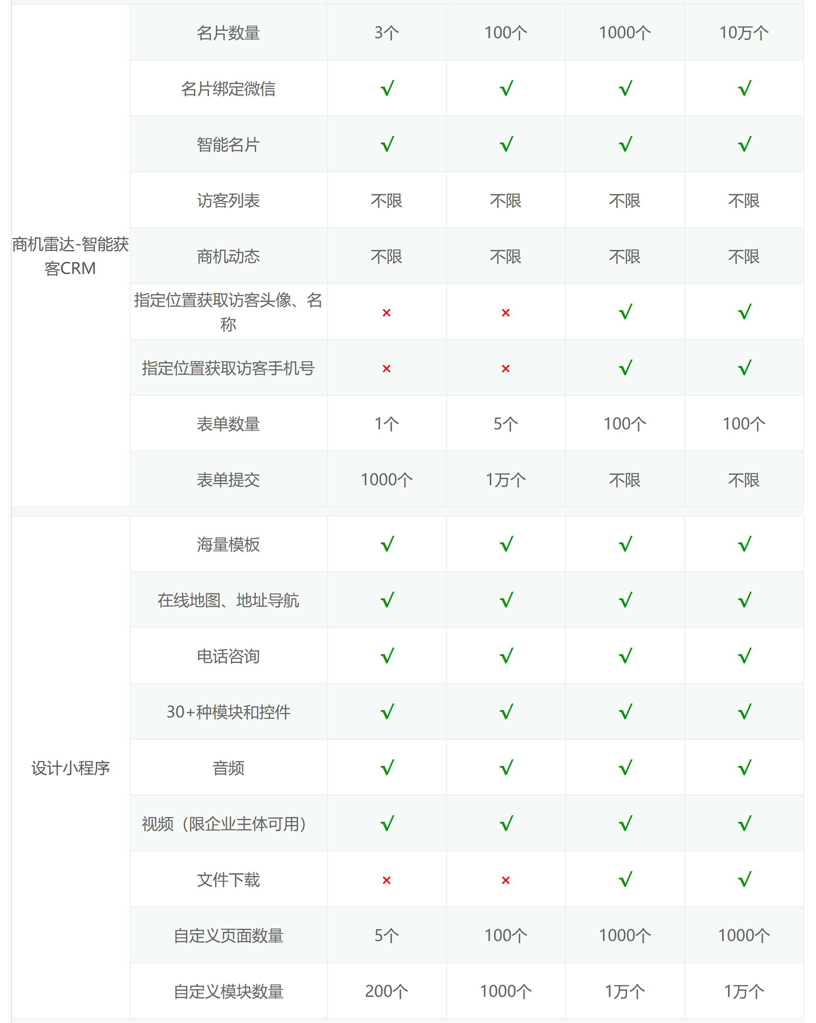 微信服务定制, 小程序定制, 小程序官网, 餐饮外卖, 生活服务, 企业展示