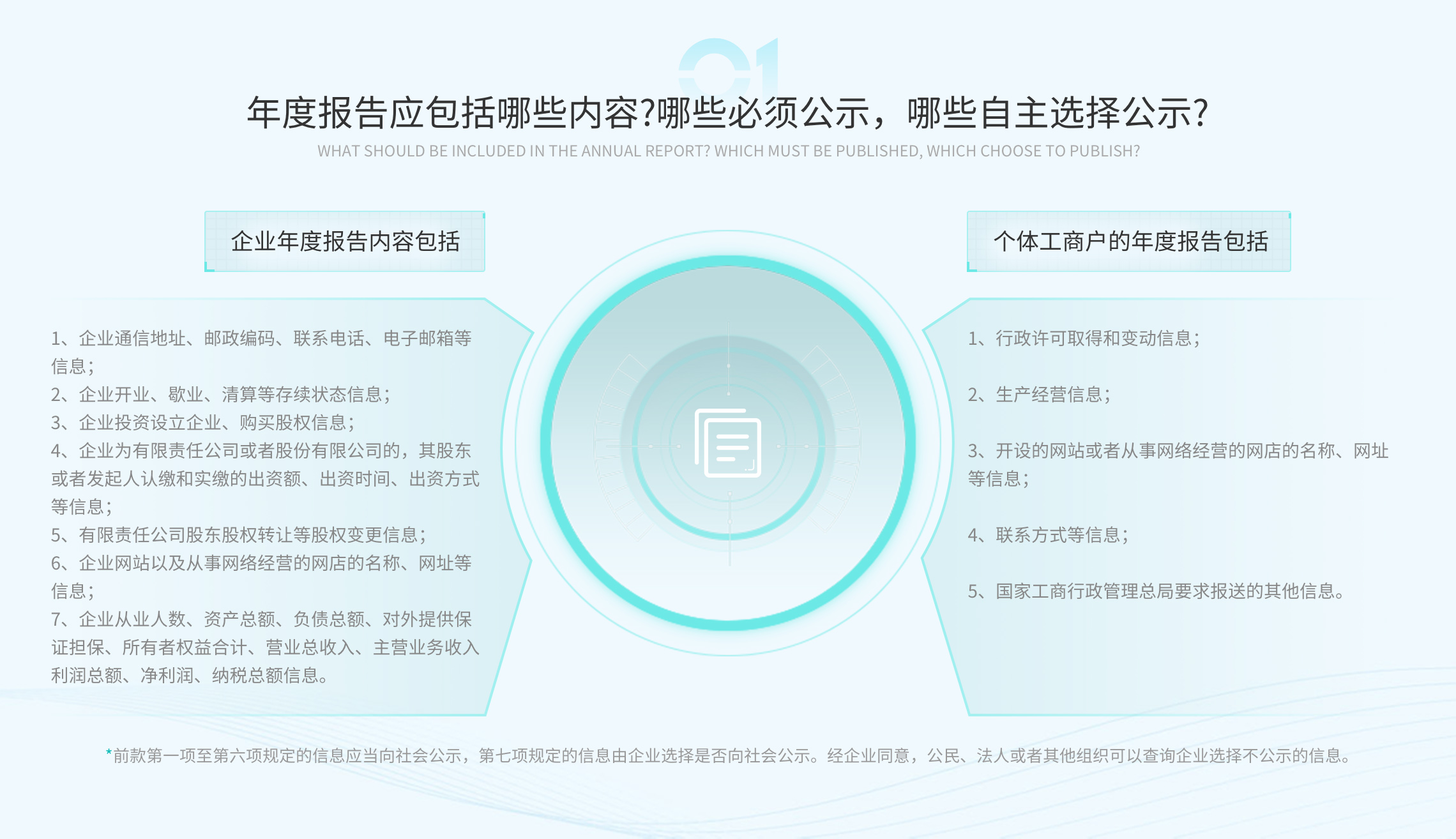 工商财税, 工商财税, 年报公示