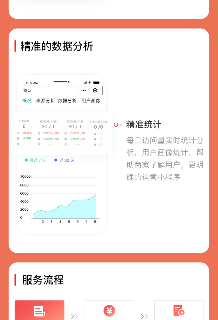 微信服务定制, 小程序定制, 新零售, 分销, 团购, 直播, 电商零售