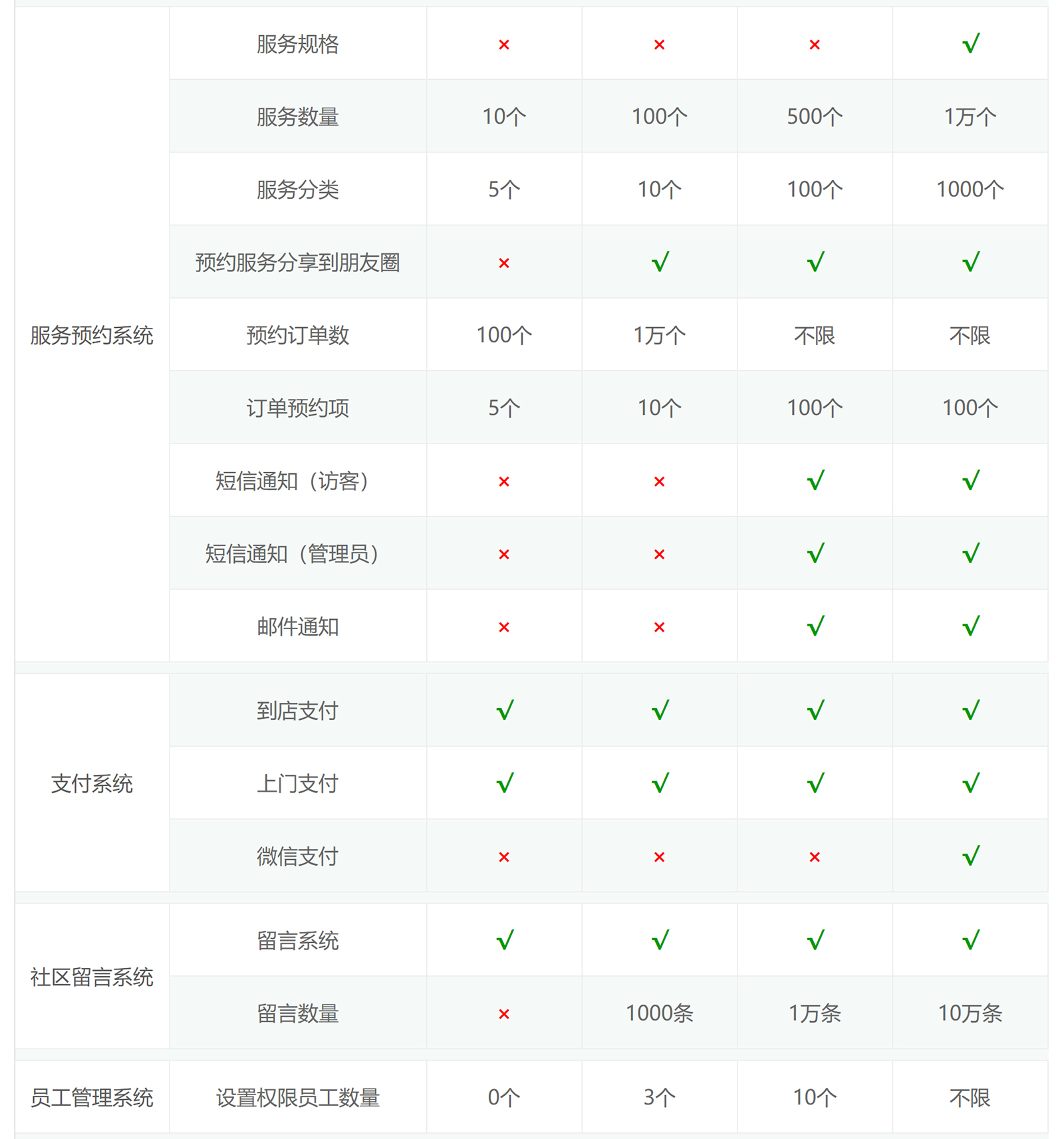 微信服务定制, 小程序定制, 小程序官网, 餐饮外卖, 生活服务, 企业展示