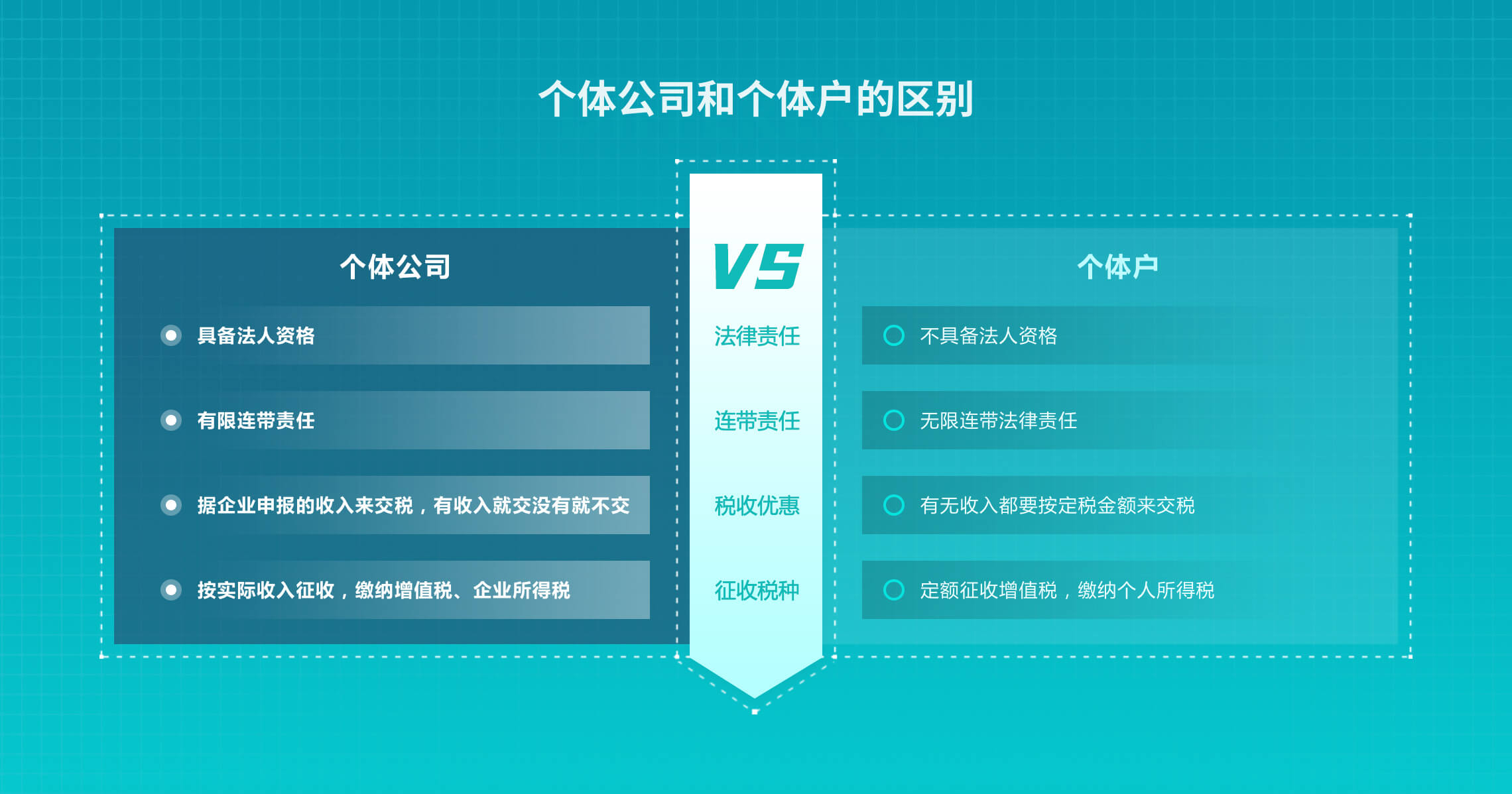 工商财税, 工商财税, 年审备案, 营业执照, 免费核名, 代理记账, 公司注册