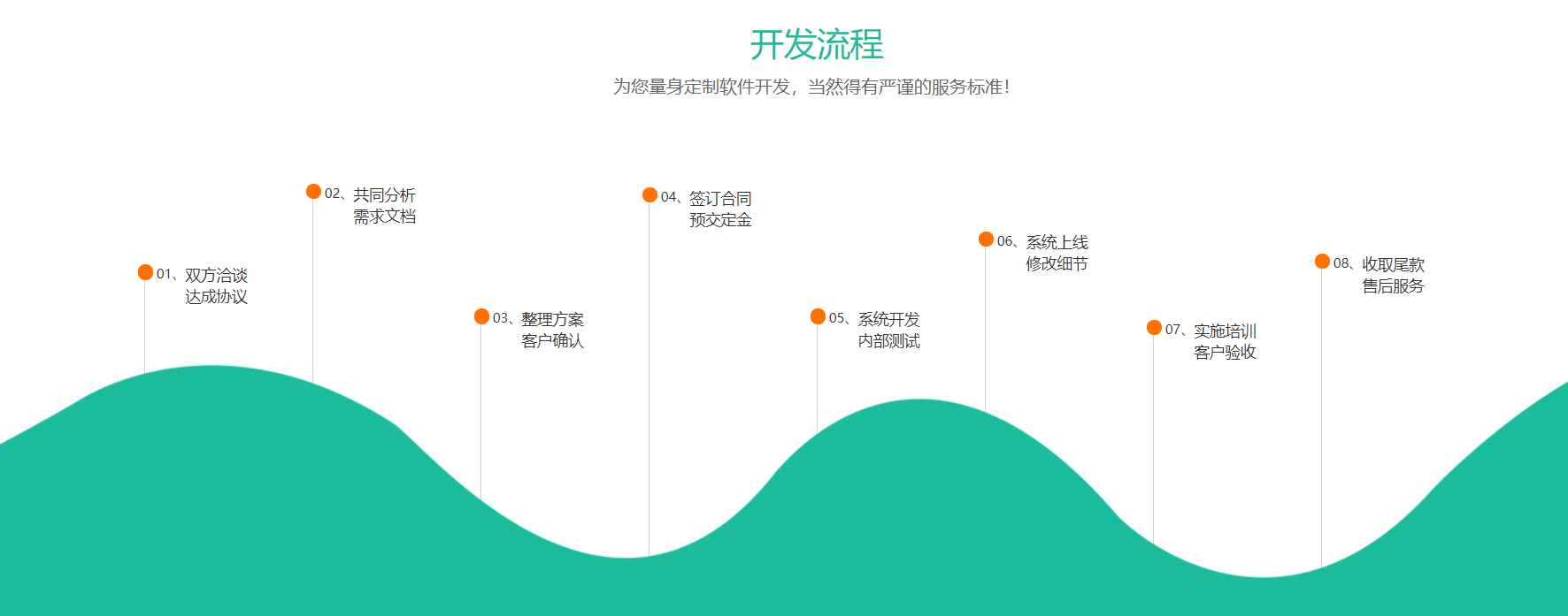 网站服务, 网站服务, 网站改版, 网站搬家, 网站维护, 服务器配置, 域名服务