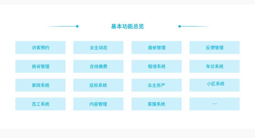 小程序, 生活服务, O2O