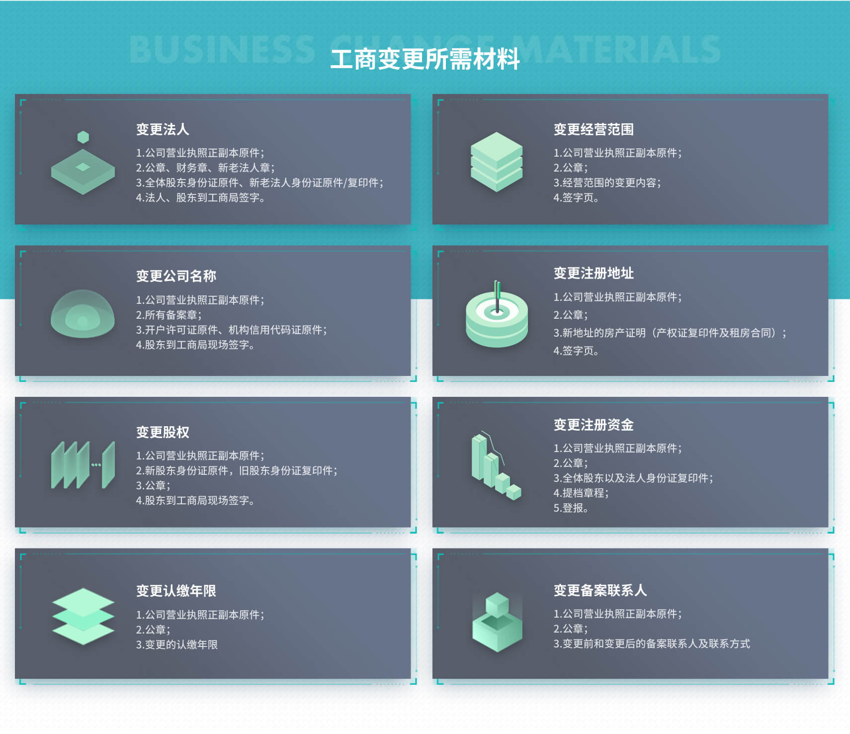 工商财税, 工商财税, 变更认缴年限