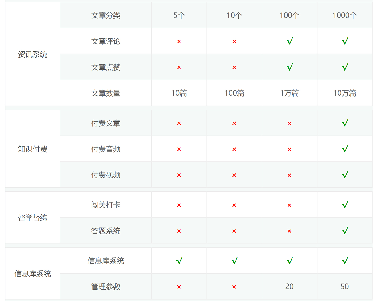 微信服务定制, 小程序定制, 小程序官网, 餐饮外卖, 生活服务, 企业展示