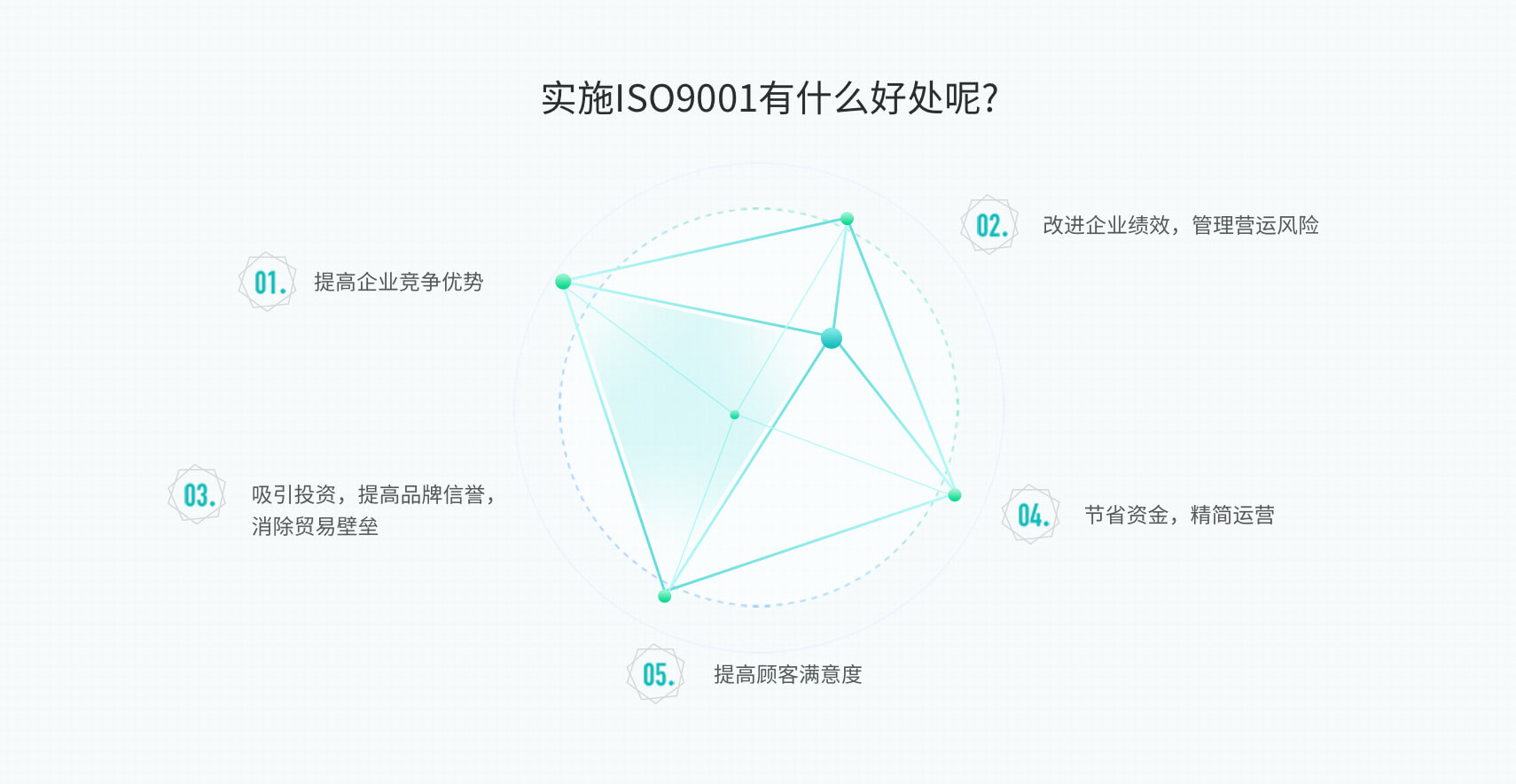 工商财税, 工商财税, 质量管理体系, ISO9001认证