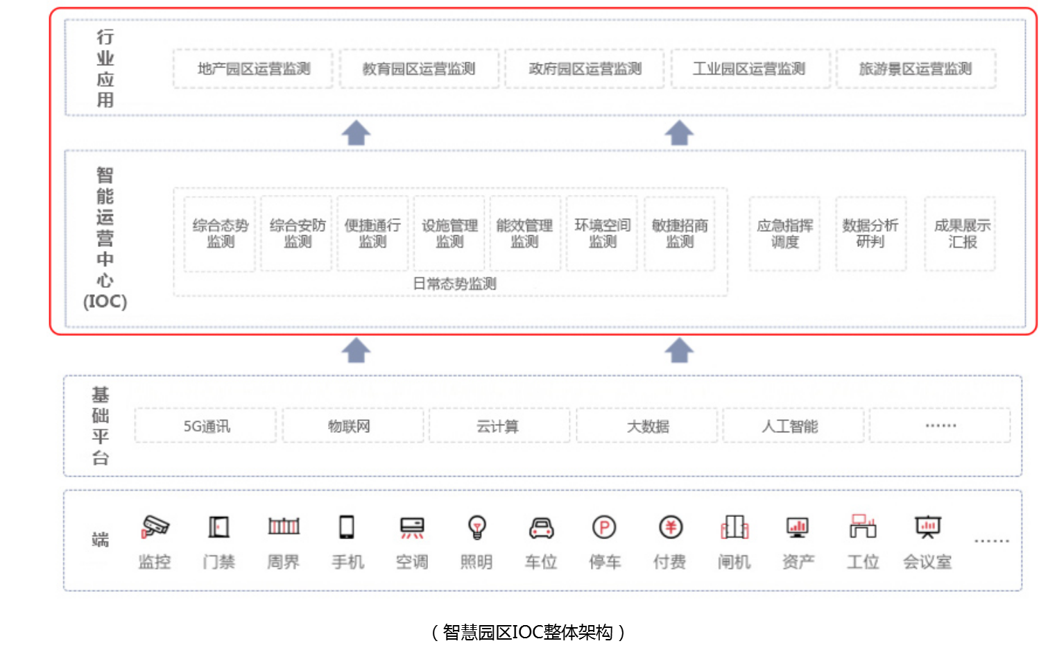 应用开发, 应用开发, 大数据可视化, 大屏可视化, 指挥中心决策系统