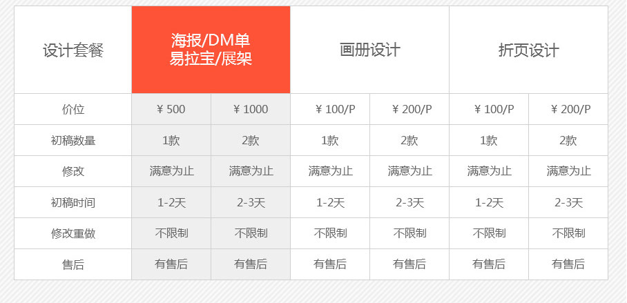 网站定制, 网站定制, 海报设计