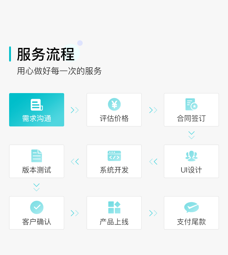 微信服务定制, 小程序定制, 餐饮外卖, 生活服务, 美食, 饮品, 小吃
