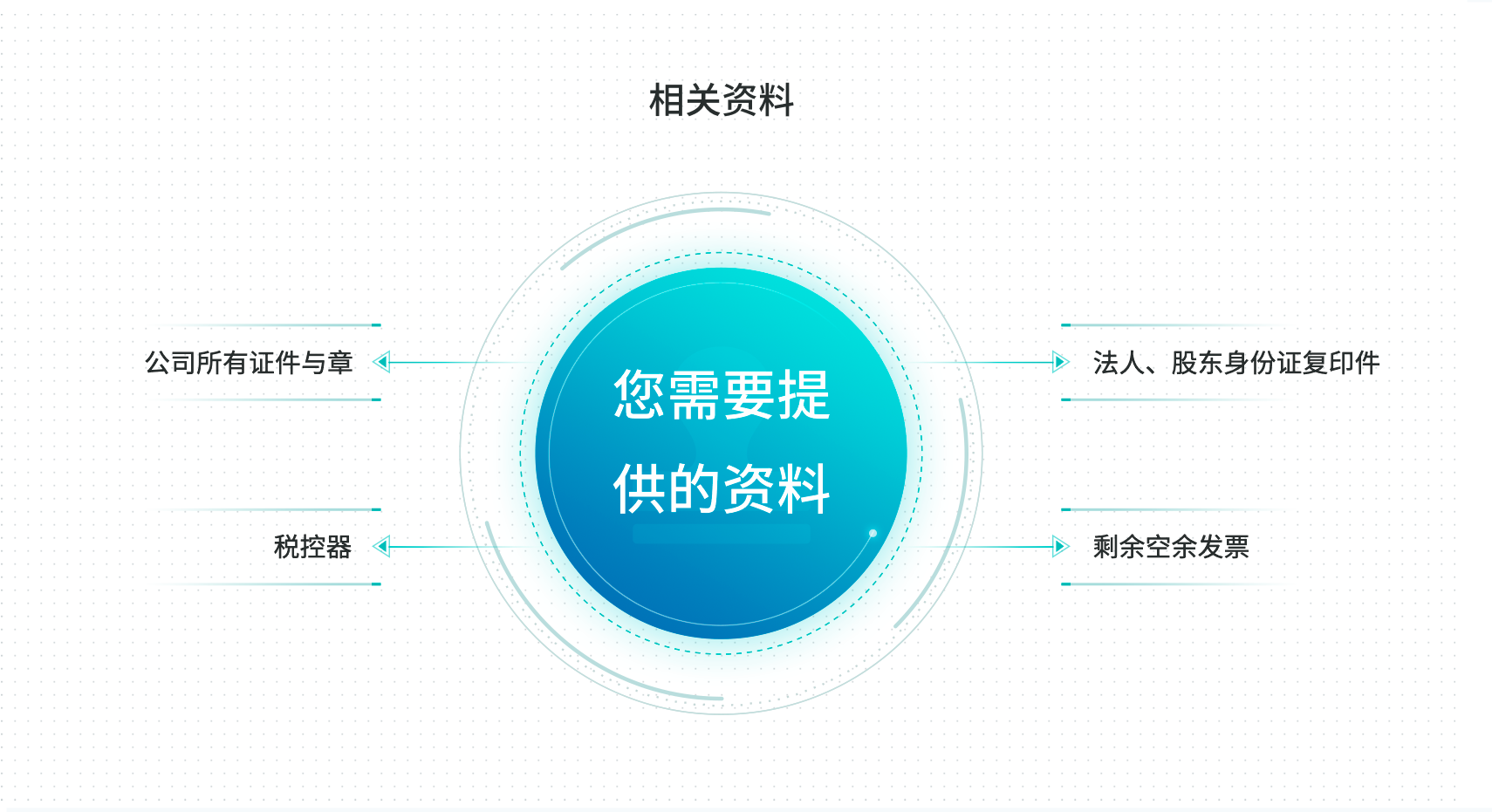 工商财税, 工商财税, 注销公司, 营业执照注销, 工商注销, 税务注销