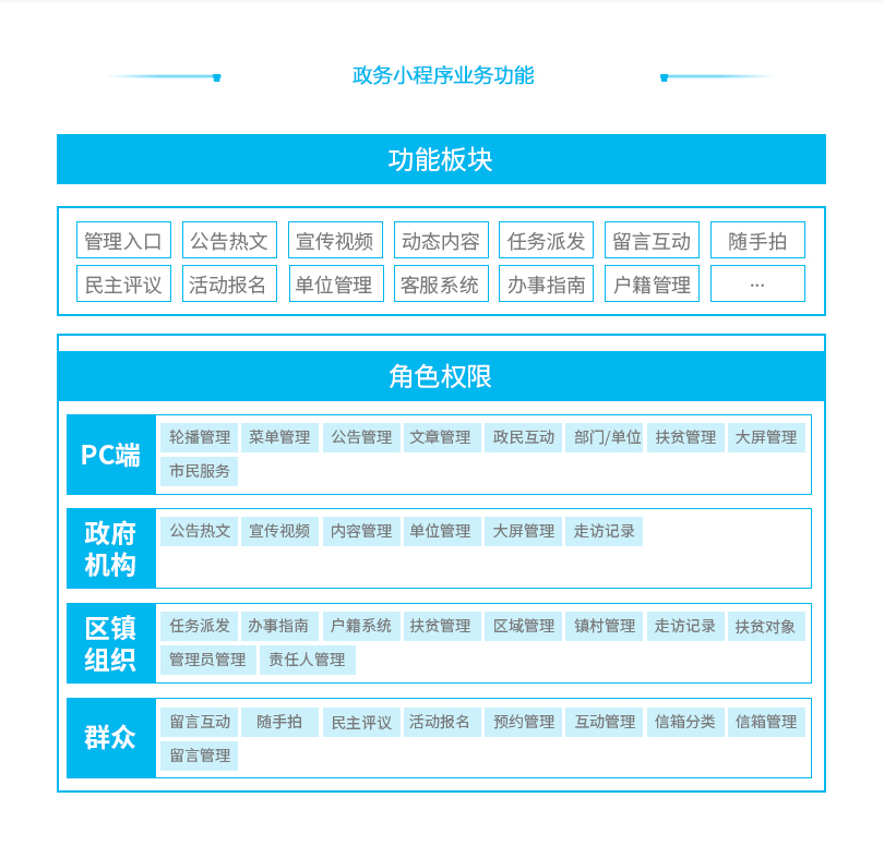 小程序, 政务民生