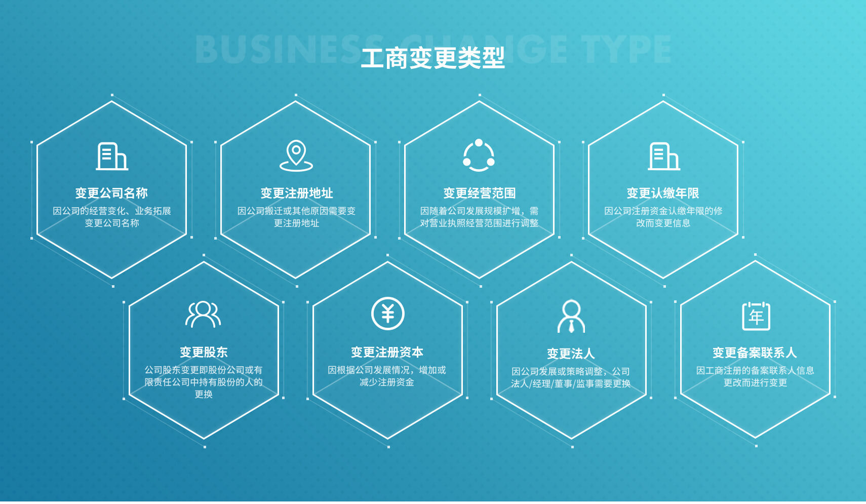 工商财税, 工商财税, 变更认缴年限