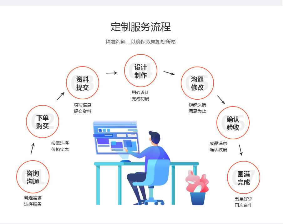 网站定制, 网站定制, 其他网站定制, 网站整体定制, 定制开发