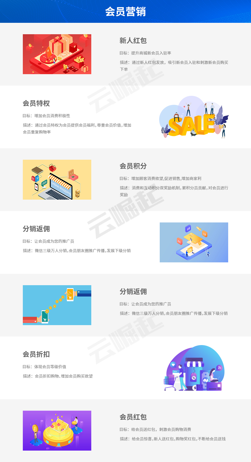 小程序, 电商/零售, 电商, 零售, 多商户, 拼团, 小程序商城