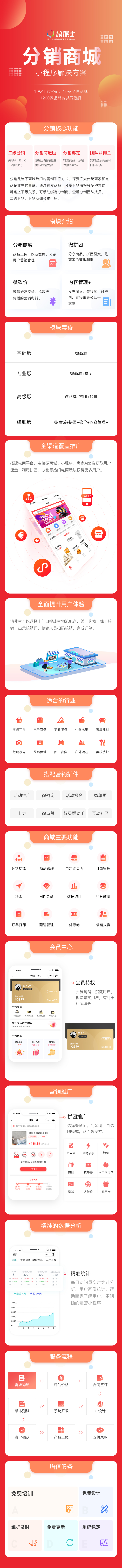 微信服务定制, 小程序定制, 生活服务, 电商零售, 小程序商城, 分销商城, 直播购物