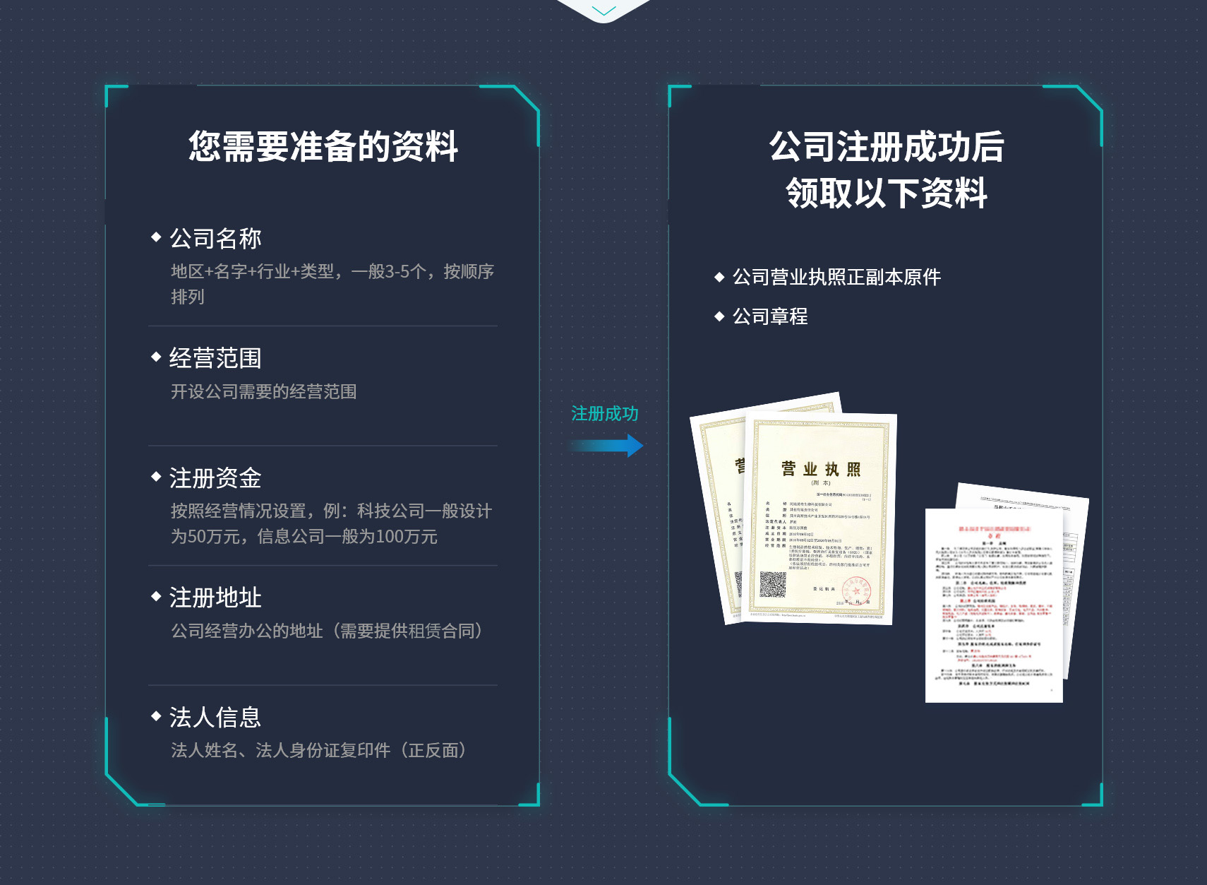 工商财税, 工商财税, 公司注册, 银行开户, 免费核名, 营业执照
