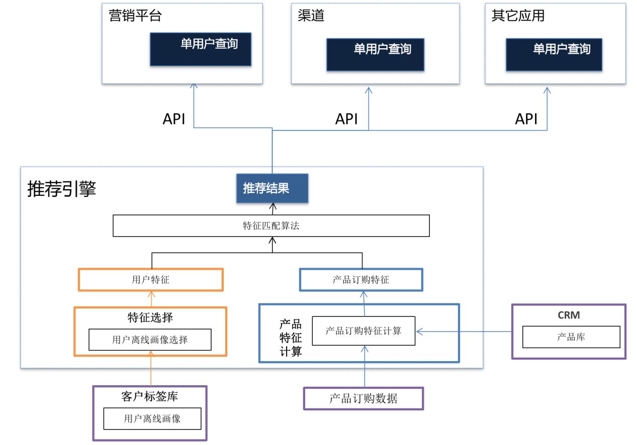 数据智能, 数据智能, 用户画像, 行为分析, 用户标签