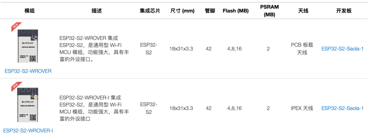 应用开发, 应用开发, WiFi, MCU, 功能强大, 丰富外设