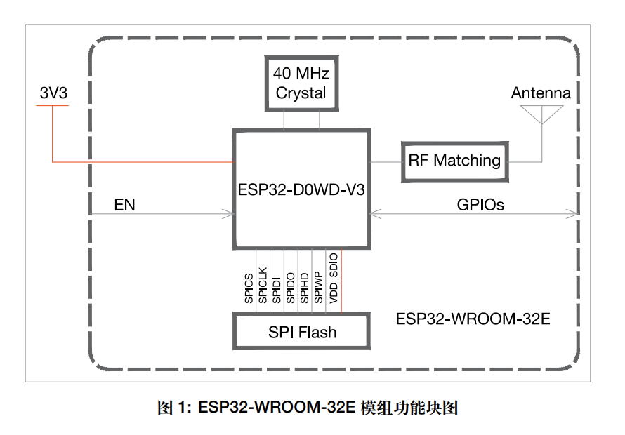 应用开发, 应用开发, WiFi, MCU, BLE, BT