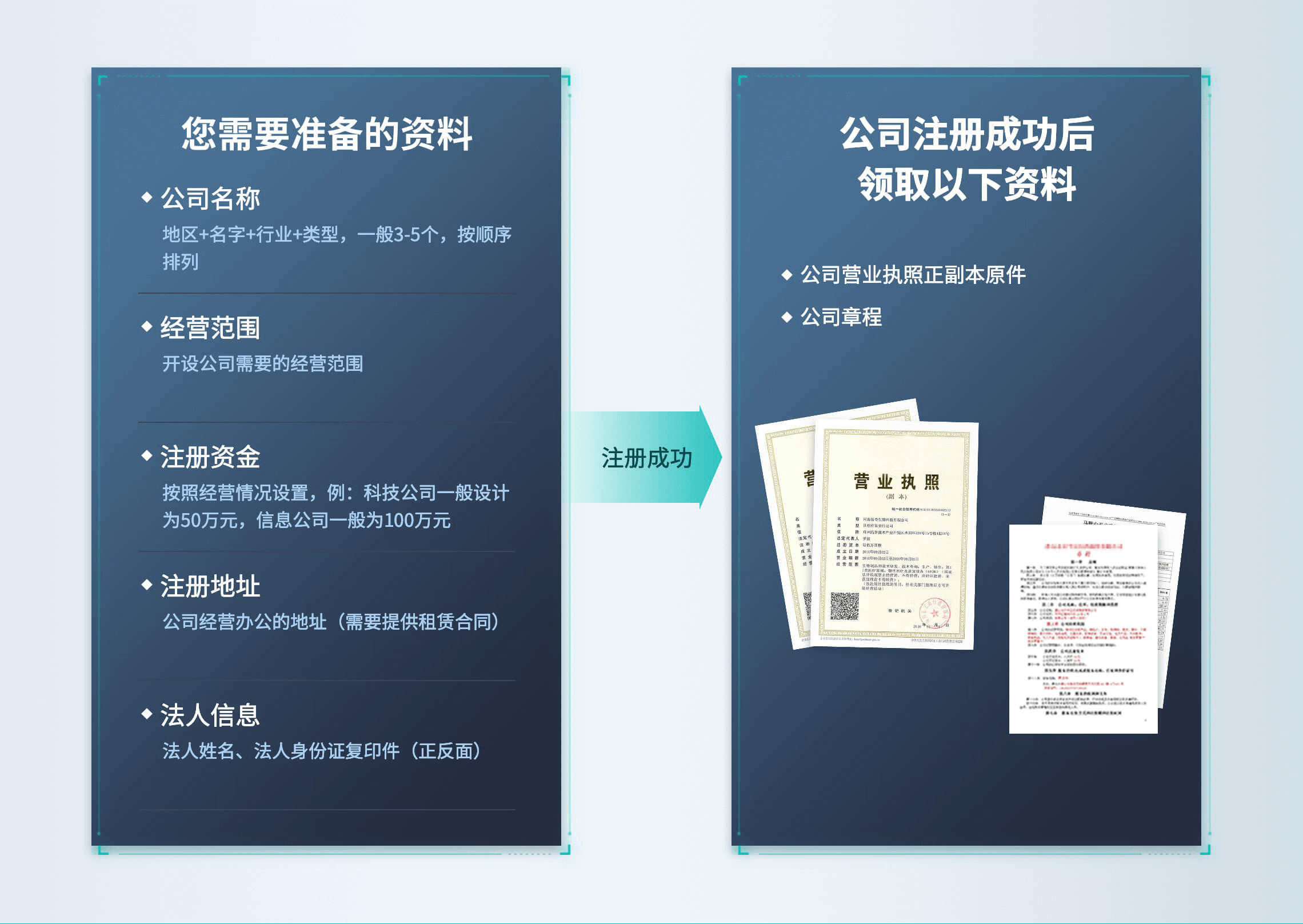 工商财税, 工商财税, 年审备案, 营业执照, 免费核名, 代理记账, 公司注册