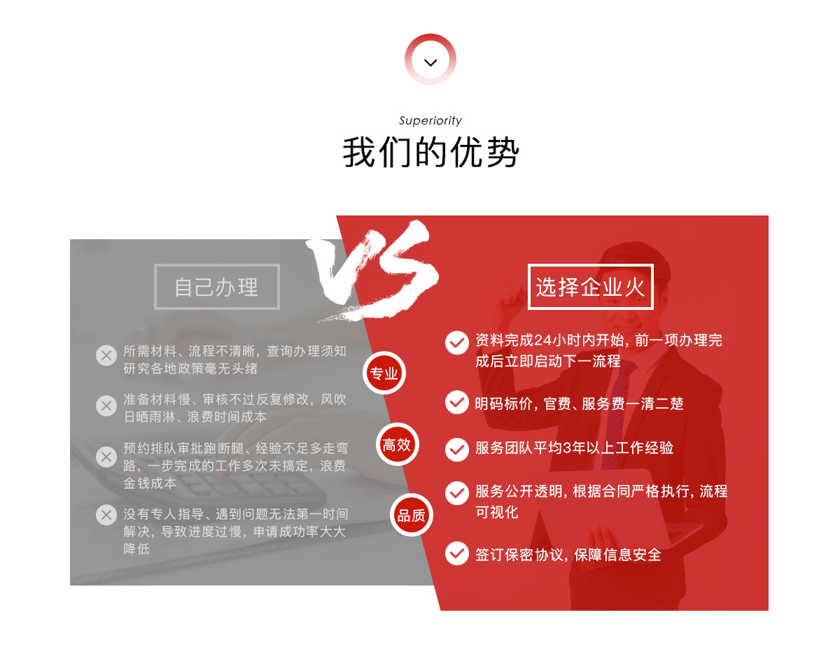 企业认证, 企业认证, 资质认证