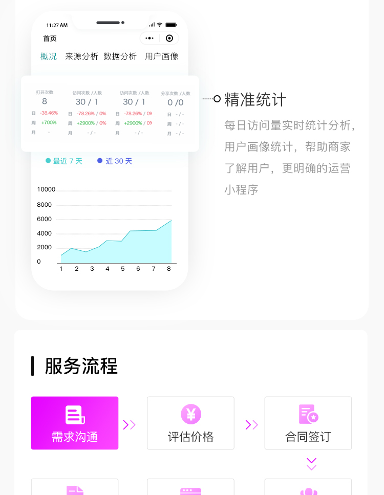 微信服务定制, 小程序定制, 美容, 美业, 美妆, 美容美发, 美甲