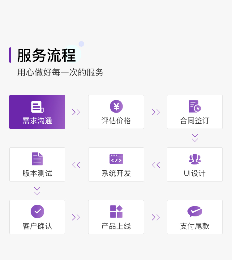 微信服务定制, 小程序定制, 生活服务, 酒店预约, 度假酒店, 民宿客栈, 经济型酒店