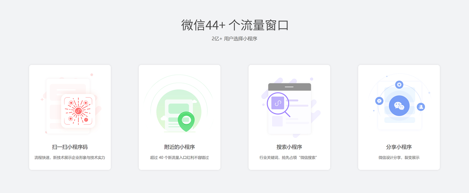 微信服务定制, 小程序定制, 小程序官网, 餐饮外卖, 生活服务, 企业展示