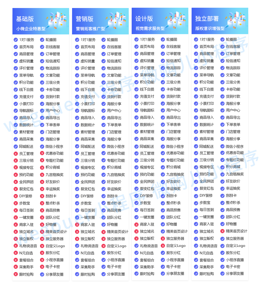 小程序, 电商/零售, 电商, 超市, 零售, 多门店, 多商户