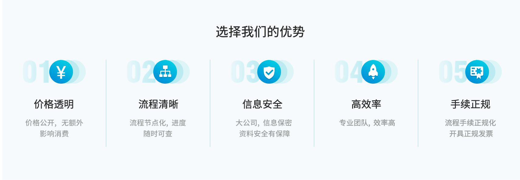 工商财税, 工商财税, 注销公司, 营业执照注销, 工商注销, 税务注销