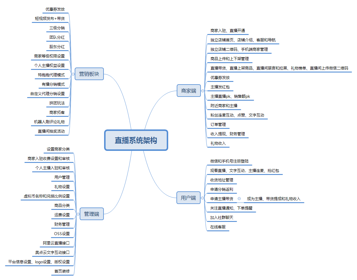 微信服务定制, 小程序定制, 电商直播, 多商家入驻