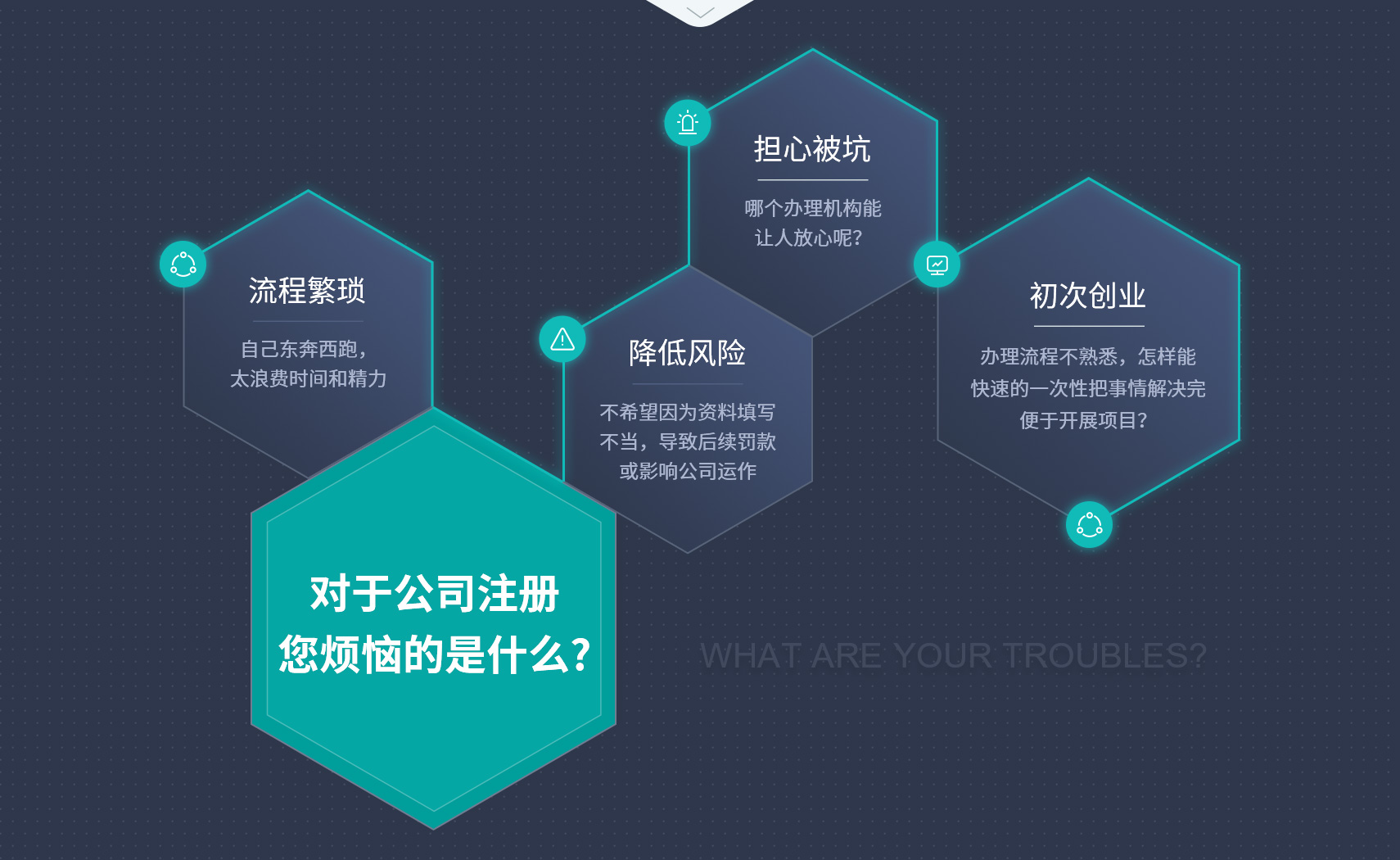 工商财税, 工商财税, 公司注册, 营业执照, 银行开户, 免费核名