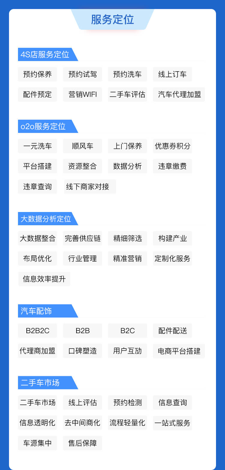 微信服务定制, 小程序定制, 汽车, 二手车, 新车, 在线预定, 租车