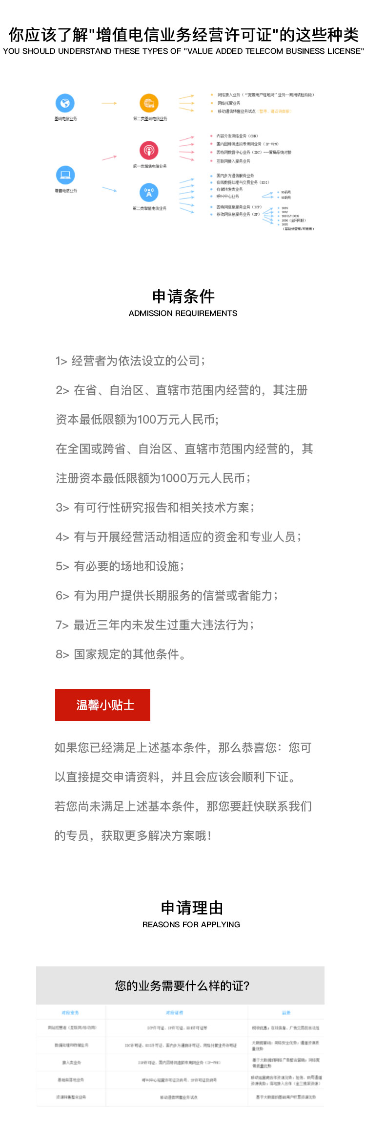 企业认证, 企业认证, 上海, 增值电信业务, 增值电信经营范围, 许可证, 办理