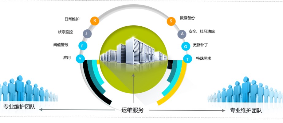 运维排障, 安全代维, 程序安全代维, 一体化安全防护, 木马检测