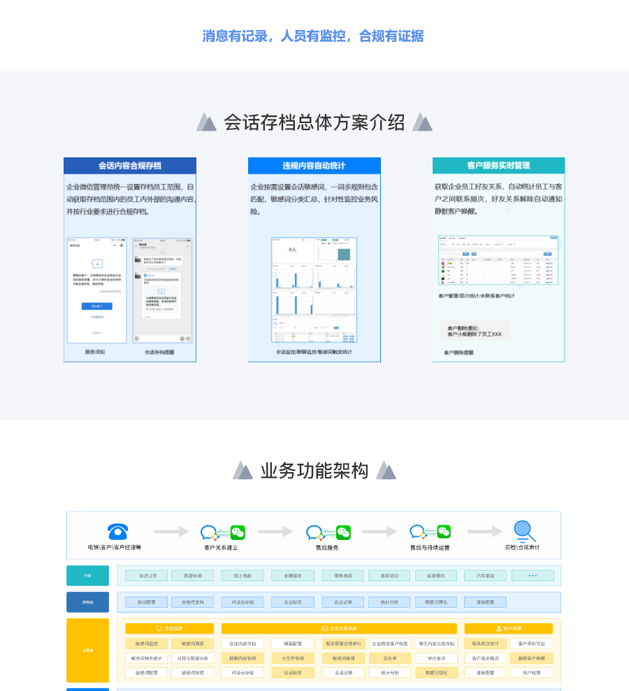 企业应用, 办公管理, 会话存档, 企业微信, 敏感词监控, 名冠天下