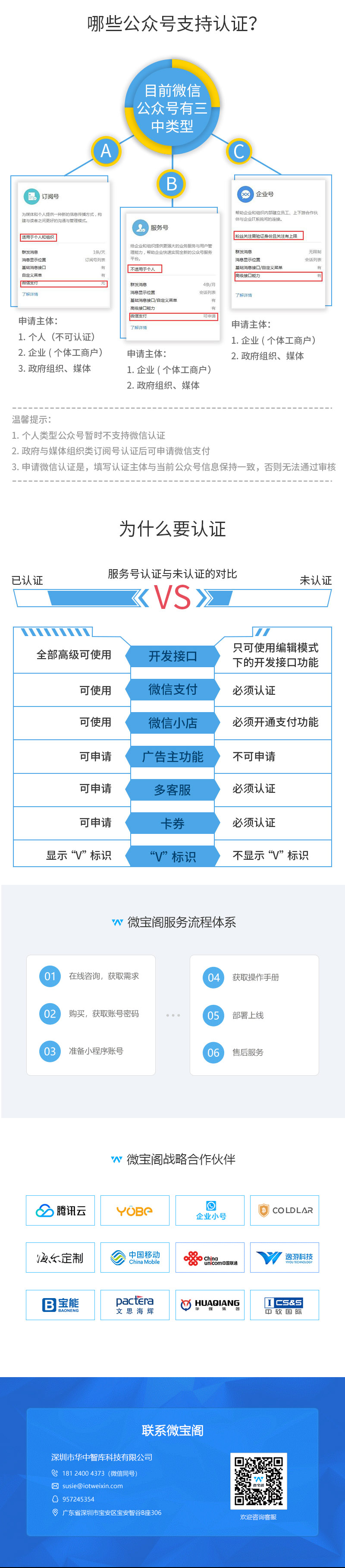 微信服务定制, 公众号运营, 企业微信代注册