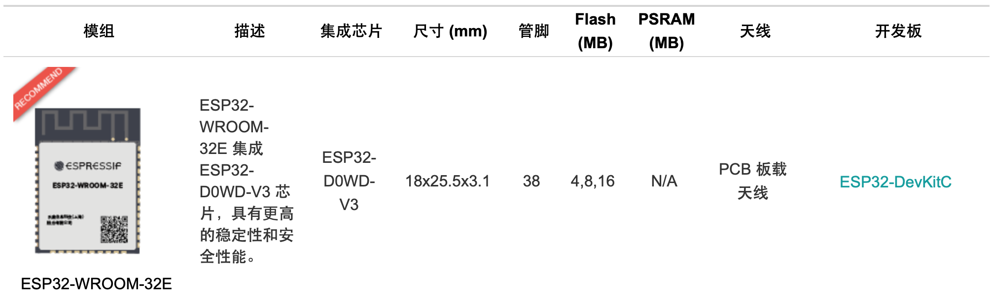 应用开发, 应用开发, WiFi, MCU, BLE, BT